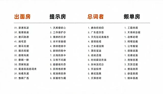 养花技巧提示词如何影响植物生长结果