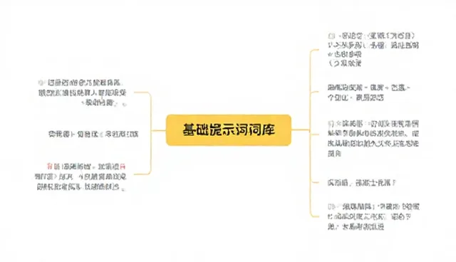 提示词指南:使用住宿推荐提示词的检查要点